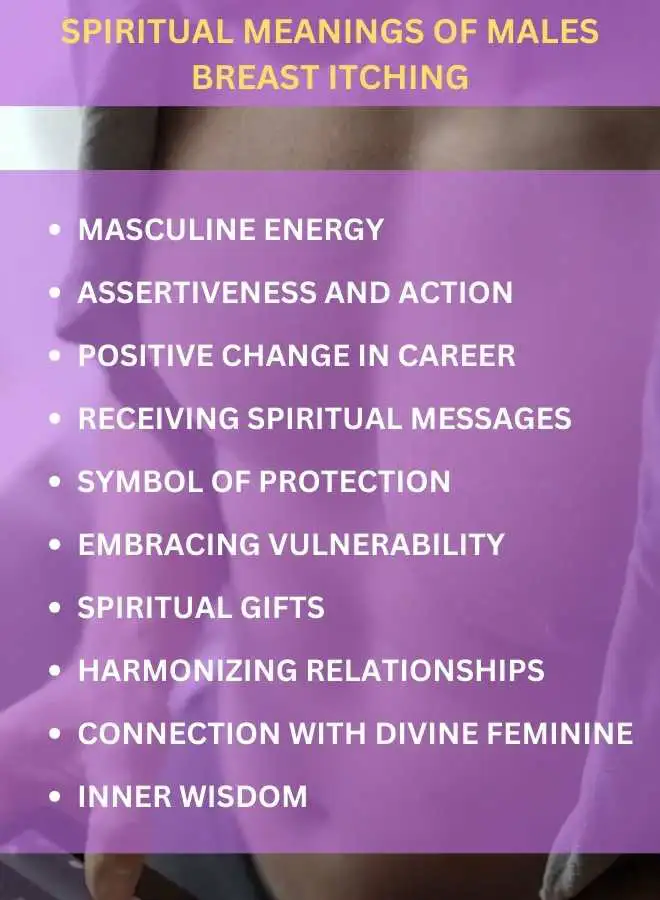 Spiritual Meanings of Males Breast Itching