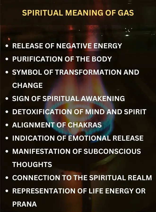 Spiritual Meaning of Gas
