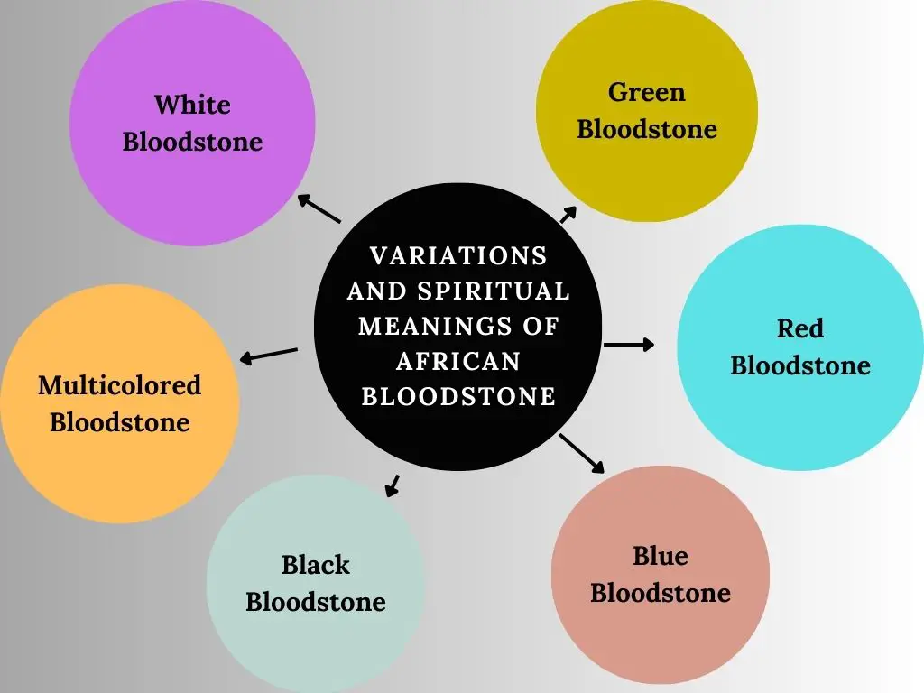 Variations and Spiritual Meanings of African Bloodstone