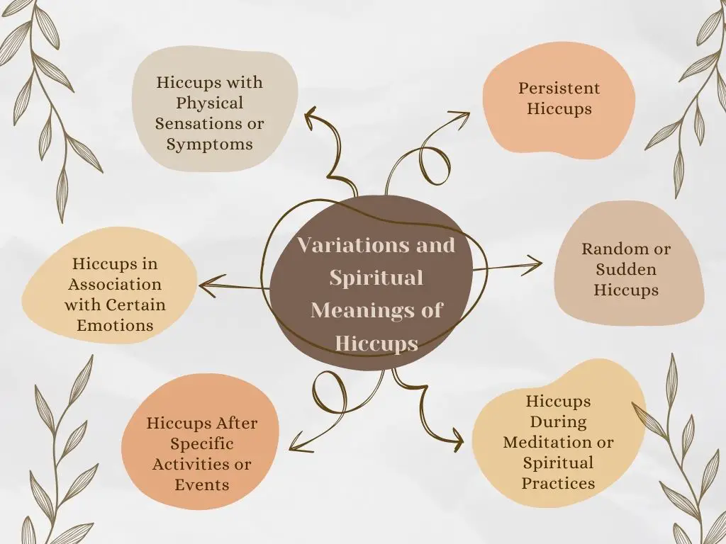 Variations and Spiritual Meanings of Hiccups
