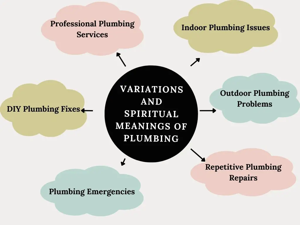 Variations and Spiritual Meanings of Plumbing