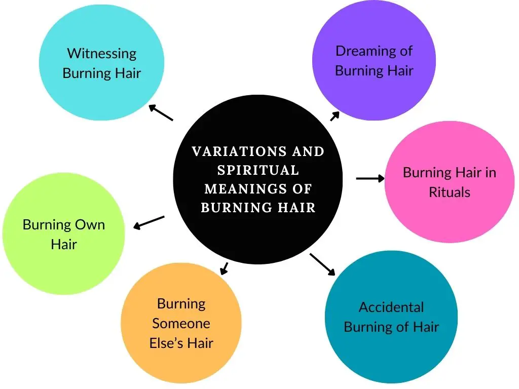 Variations and Spiritual Meanings of Burning Hair