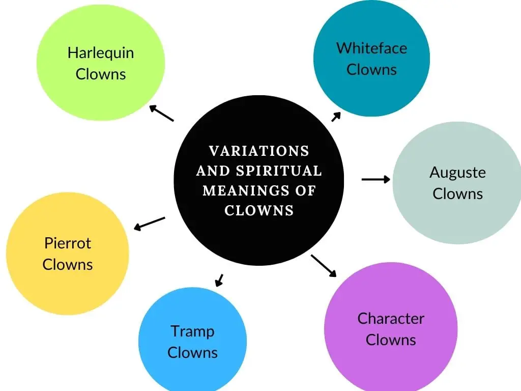 What Does A Clown Represent Spiritually?? Explained! - Spirituality Vision