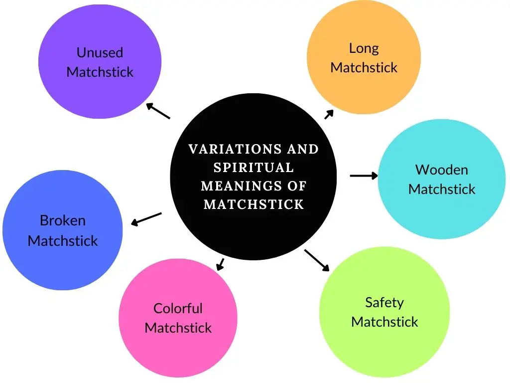 Variations and Spiritual Meanings of Matchstick